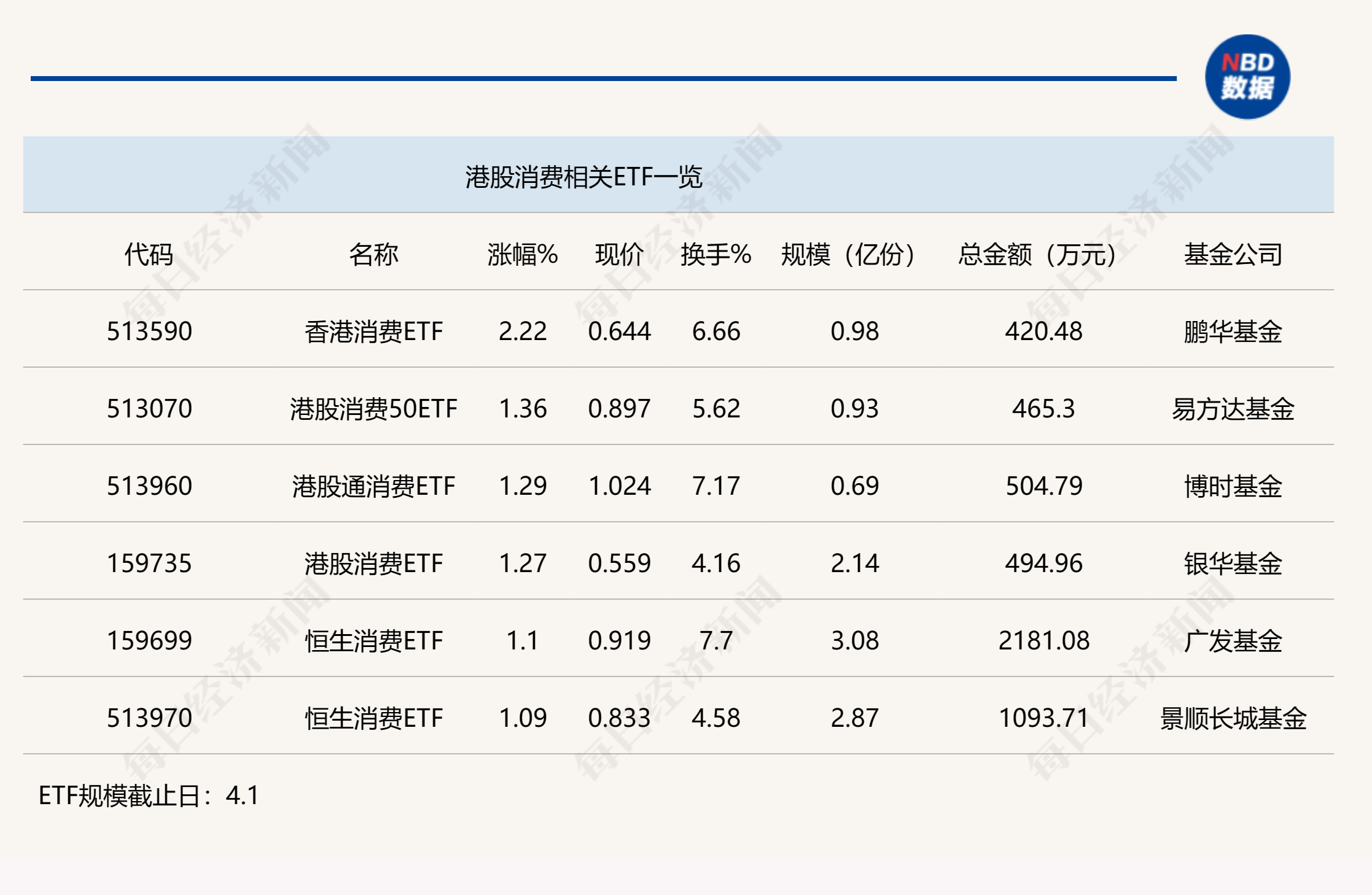 行业ETF风向标丨突遇利好，4只稀土ETF半日涨幅均超9%