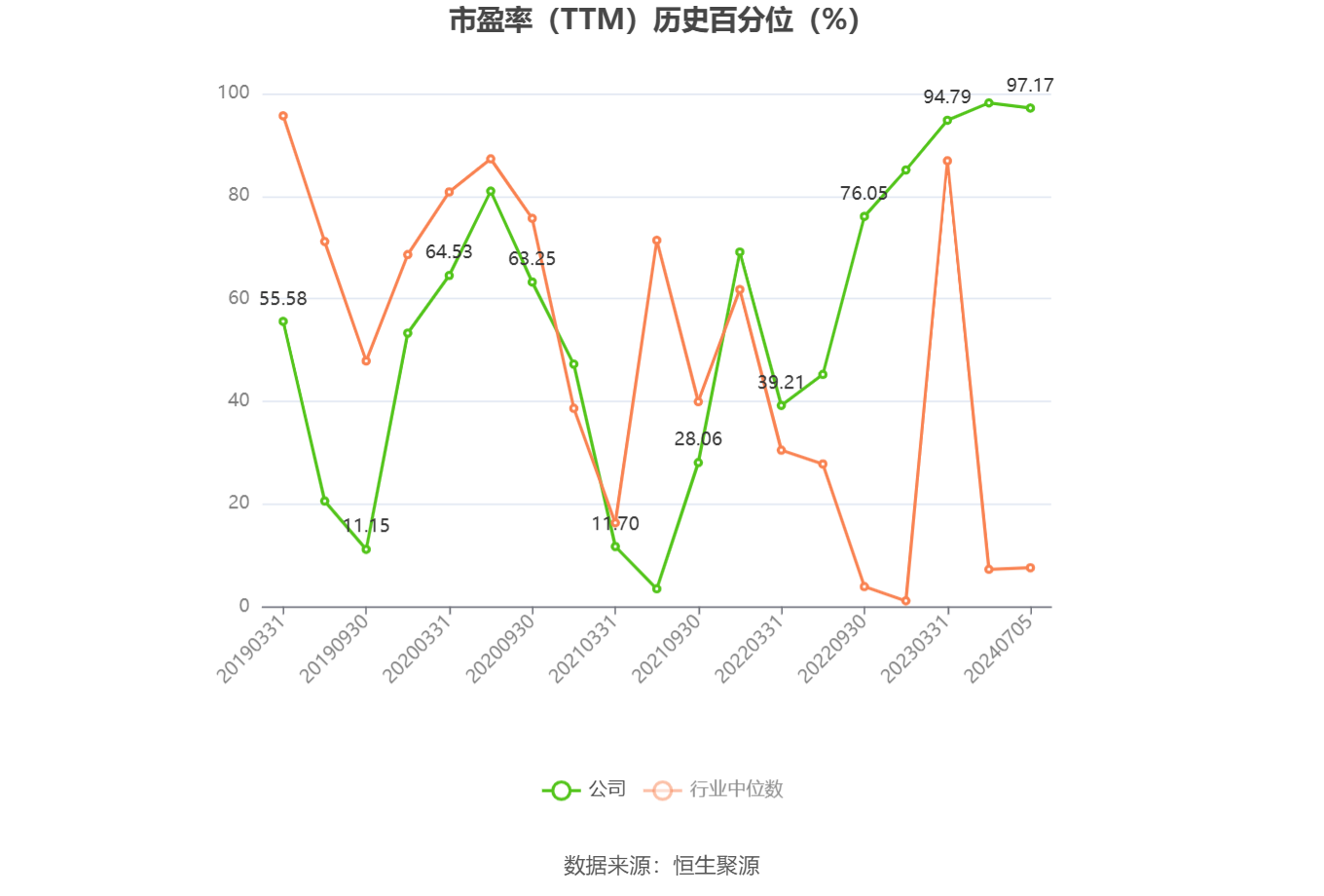 河钢集团财务公司上半年实现营收5.68亿元 实现净利2.58亿元