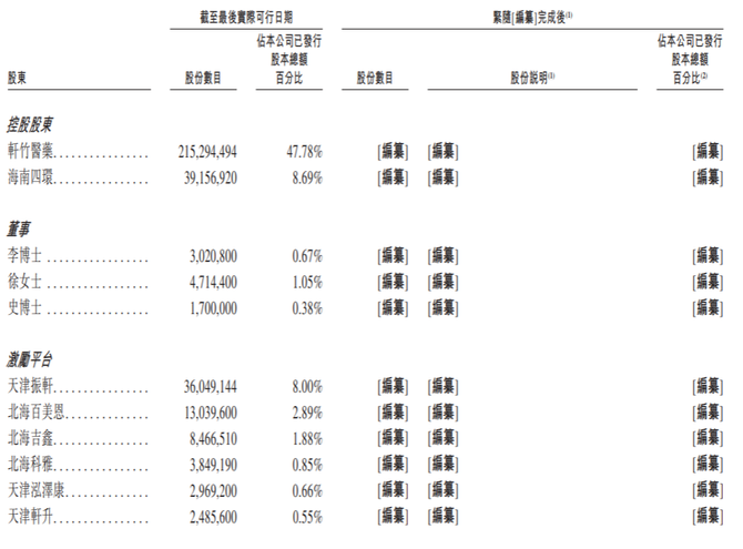 正信光电转战港股IPO：2023年营收净利双降 三大生产基地产能利用率持续下滑仍扩产