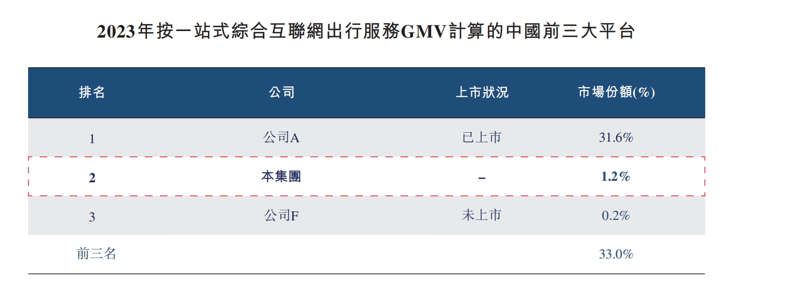 正信光电转战港股IPO：2023年营收净利双降 三大生产基地产能利用率持续下滑仍扩产