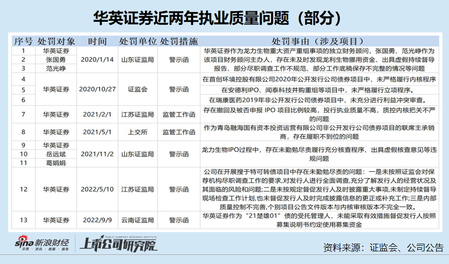 国联证券拟调减定增募资总额20亿元 融资必要性曾遭监管多轮问询