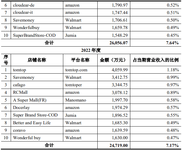 破发股晶品特装H1亏损 前年上市超募4.4亿去年业绩降