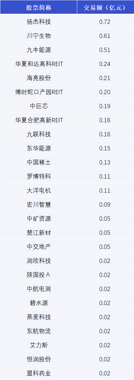 两市成交不足5000亿元 小盘成长股逆势活跃