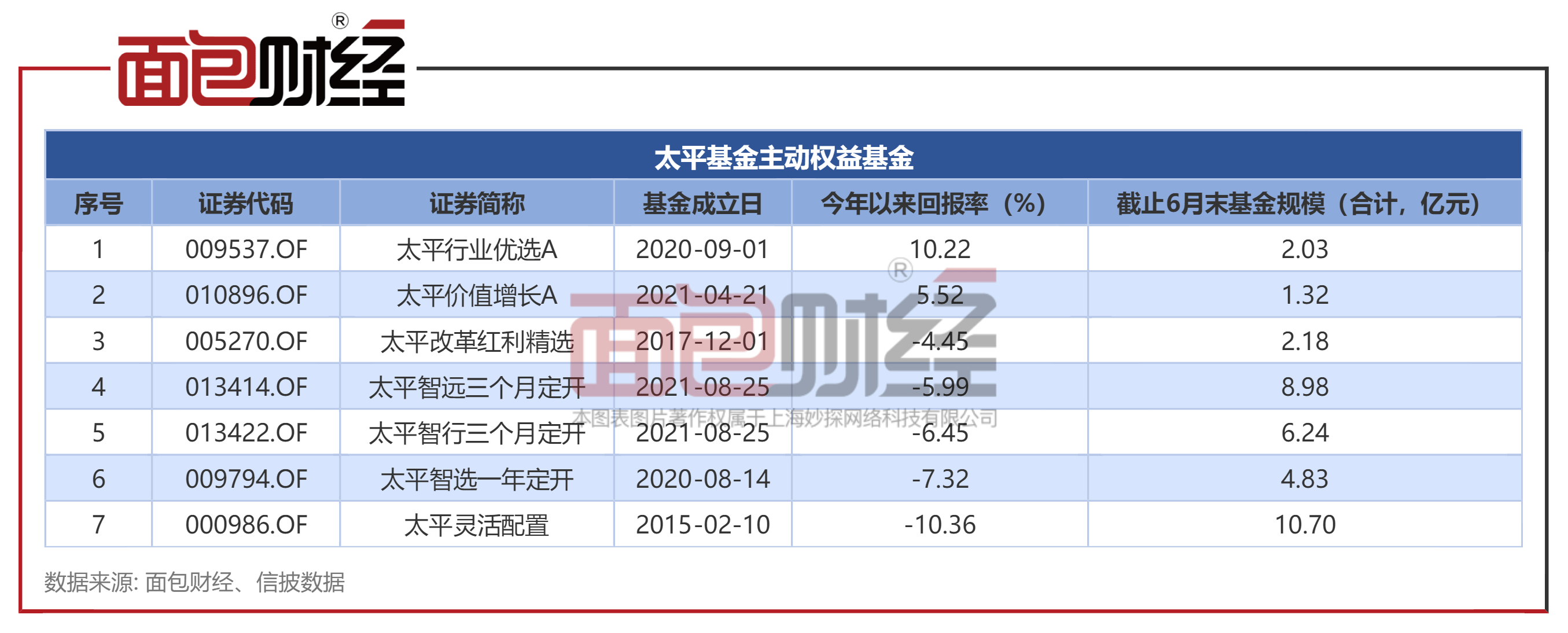 太平基金曹琦：深入学习贯彻党的二十届三中全会精神，积极践行金融工作的政治性和人民性