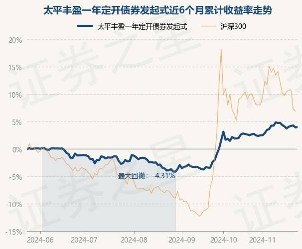 太平基金曹琦：深入学习贯彻党的二十届三中全会精神，积极践行金融工作的政治性和人民性