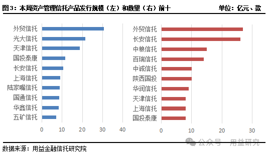 月末理财规模有所回落，部分债基遭遇大额赎回，市场关注财政发力重点