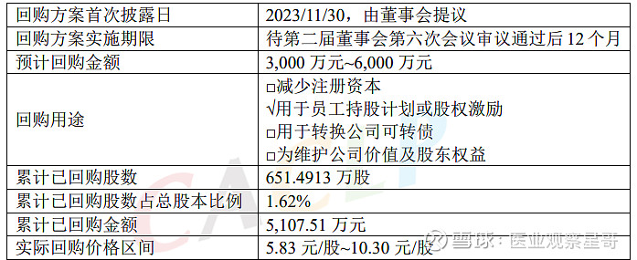 科思科技近2年半均亏损 2020年上市即巅峰超募6亿元