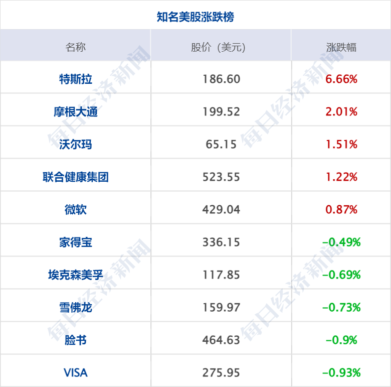 全球科技早参丨苹果AI功能将分批上线