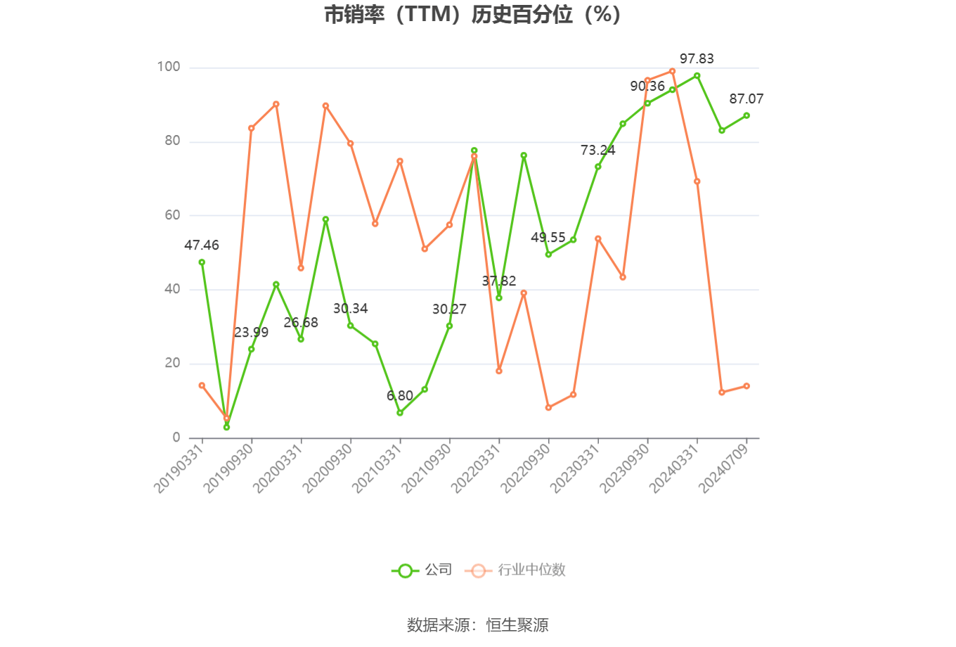 兆新股份上半年预计扭亏，财务费用同比下降约67%