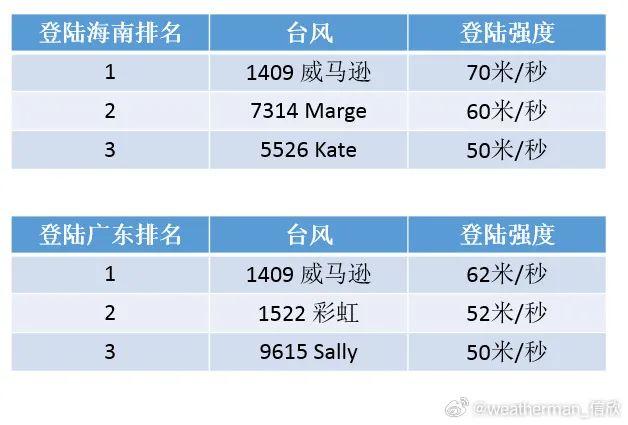 多家上市公司披露台风“摩羯”影响