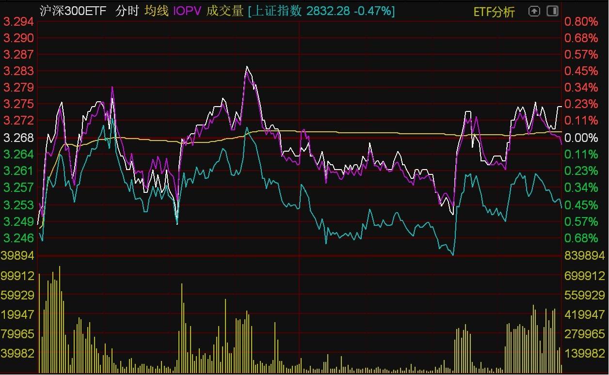 ETF今日收评 | 标普油气、标普消费等ETF涨超4%，中概互联、家电等ETF跌幅居前