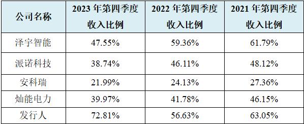 多个IPO项目“一查就撤” 海通证券收监管警示