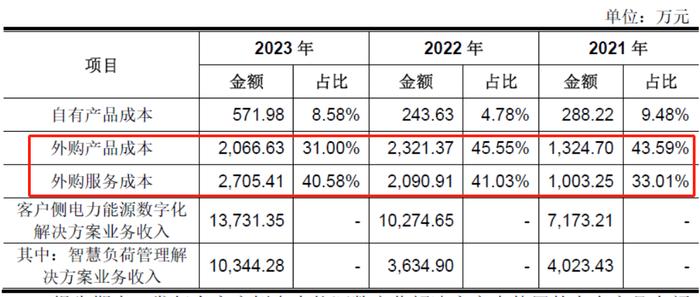 多个IPO项目“一查就撤” 海通证券收监管警示