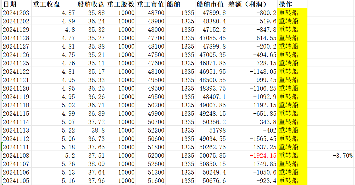 巨轮启航！中国船舶拟吸收合并中国重工，将成世界第一大旗舰型造船上市公司