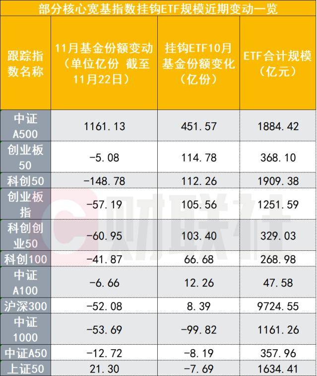 中证A系列总规模逼近2000亿元；第二只科创200指数ETF上报