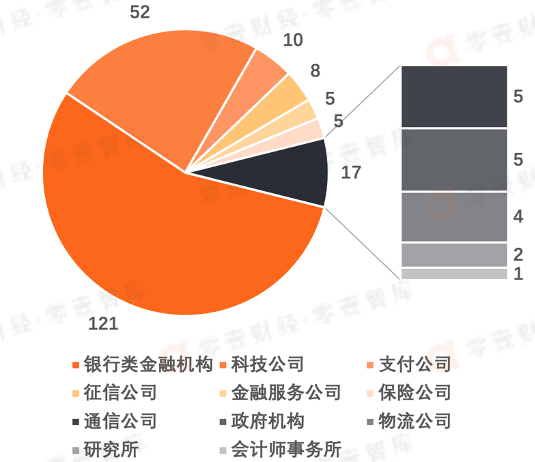 浦发银行董事长张为忠：“科技—产业—金融”成为银行发展新三角