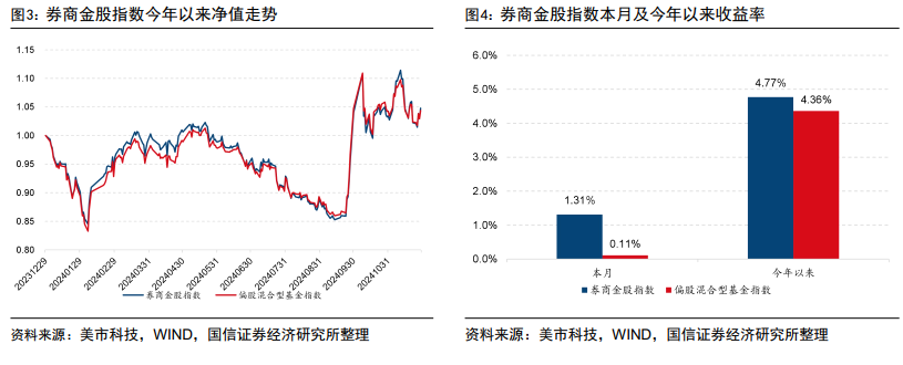 券商9月份看好223只金股 “市场有望企稳回升”成共识