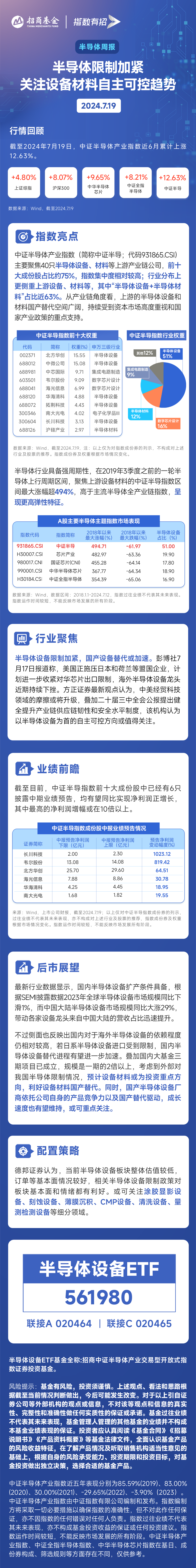 行业ETF风向标丨半导体产业链反弹，4只半导体设备ETF半日涨幅超5%