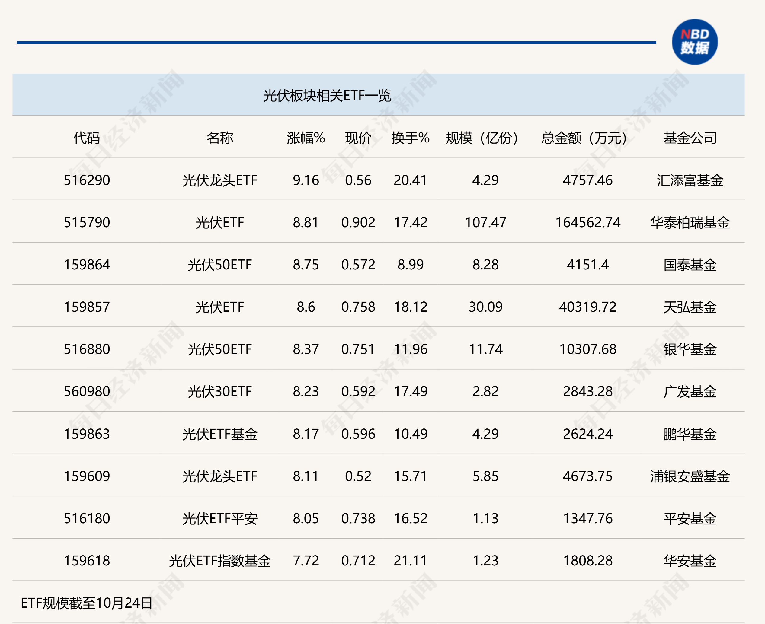 行业ETF风向标丨半导体产业链反弹，4只半导体设备ETF半日涨幅超5%