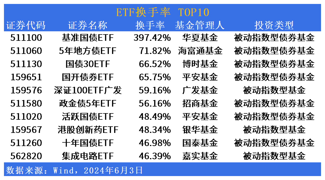 行业ETF风向标丨半导体产业链反弹，4只半导体设备ETF半日涨幅超5%