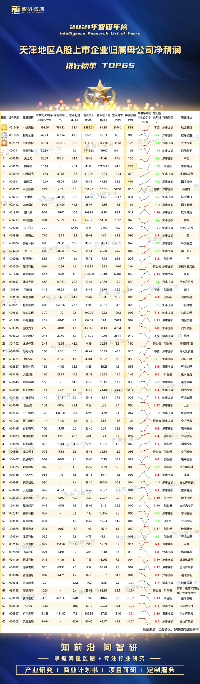 海优新材近1年1期均亏损 2021年上市两募资共21.6亿元