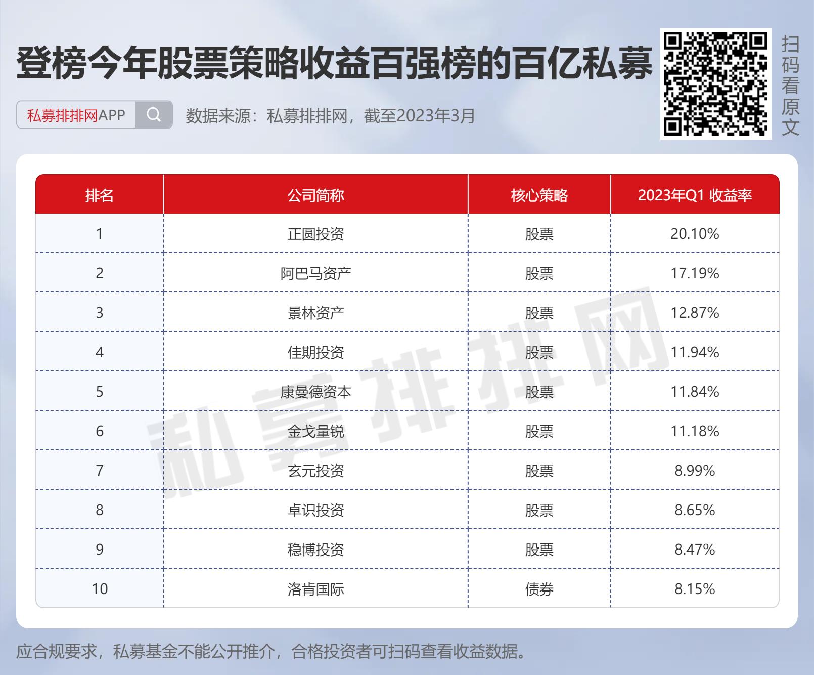 最新私募《登备动态》公布，三类典型问题被点名