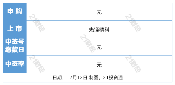 公众号发文引股价异动 复旦复华收交易所问询函