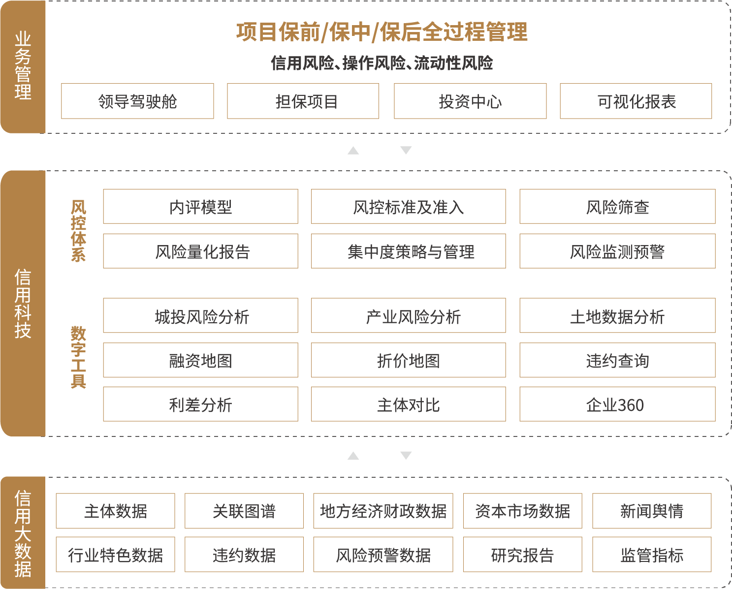 券商资管业务加速发展 提升主动管理能力成为共识