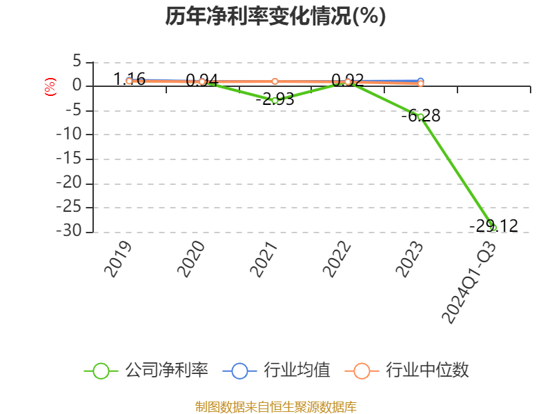 庚星股份印章、证照资料从“遗失”变为“失控” 新旧高管内斗持续影响公司正常运营