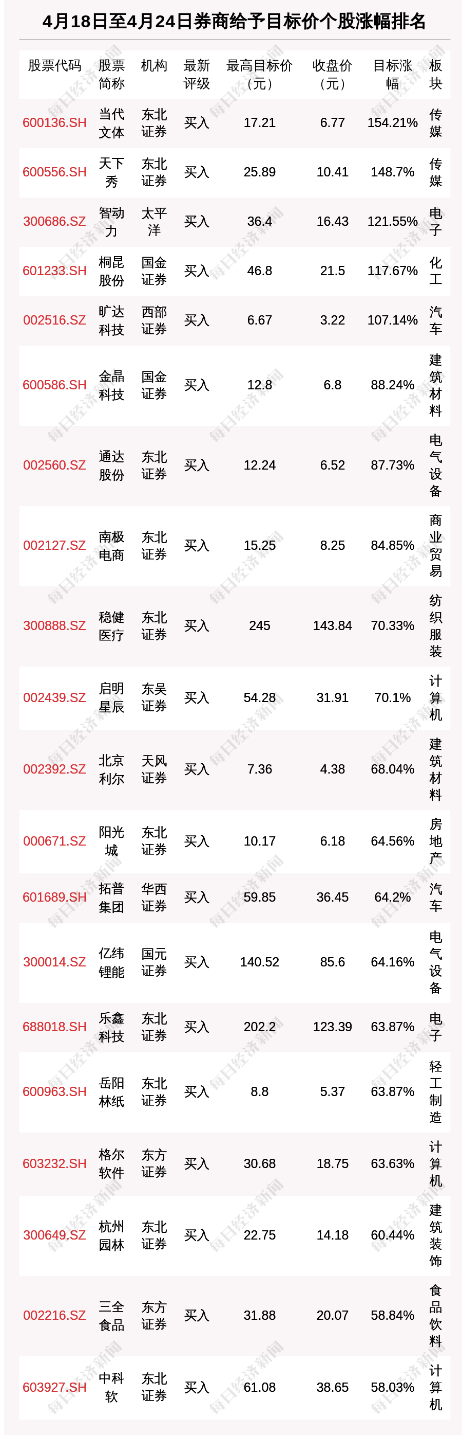 印章、证照已处失控状态！庚星股份原管理层拒不交接？上交所发监管函