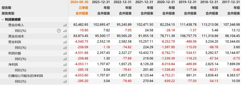 双成药业今起停牌 拟购买奥拉股份股权并配套募资