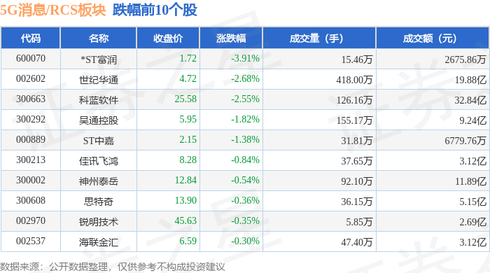 宁德时代上半年实现净利润228.65亿元 同比增长10.37%