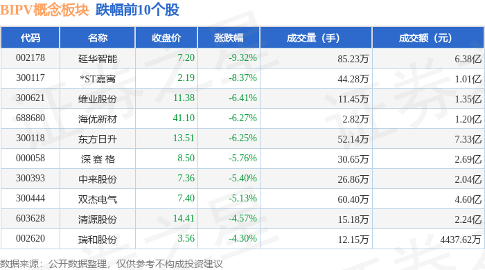 宁德时代上半年实现净利润228.65亿元 同比增长10.37%