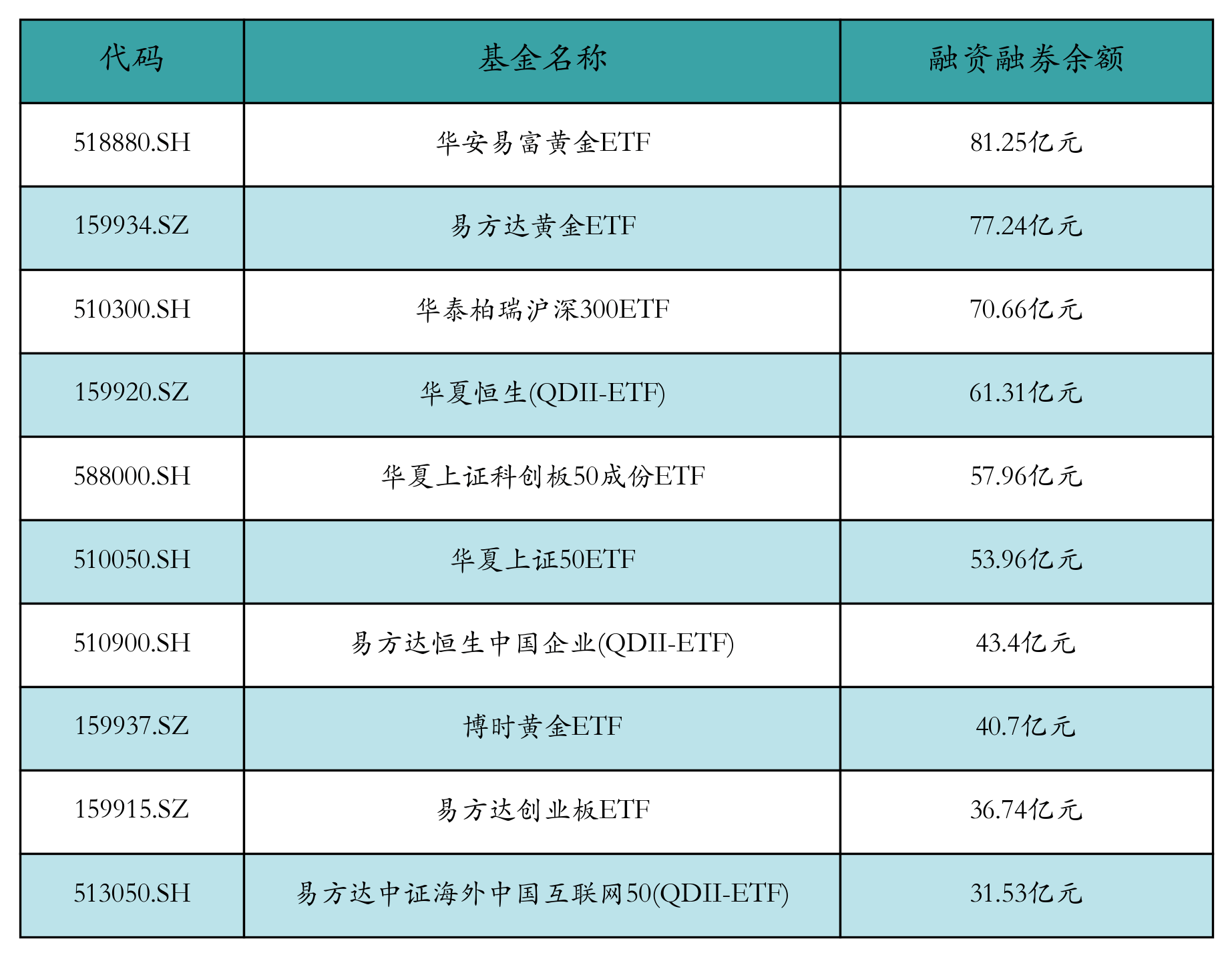 ETF规模速报 | 同是科创50ETF，一只昨日净流入12亿元，另一只净流出25亿元