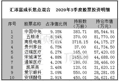 汇添富基金设立境内子公司申请获证监会接收，公募发力子公司开拓多元业务发展