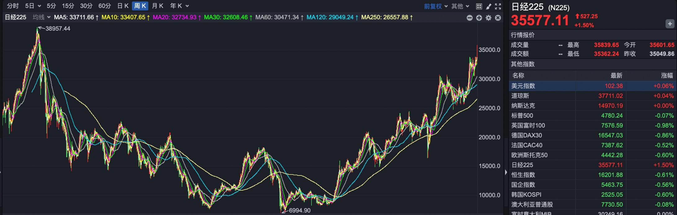 ETF投资周报 | 大盘显著回落，但这些ETF扛住了