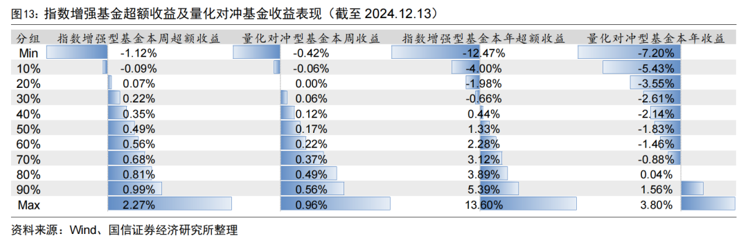 多只头部FOF调整业绩比较基准；股票基金迎发行小高峰