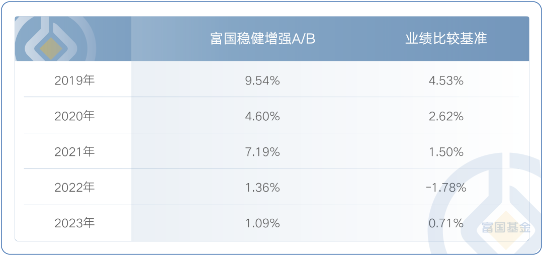 多只头部FOF调整业绩比较基准；股票基金迎发行小高峰