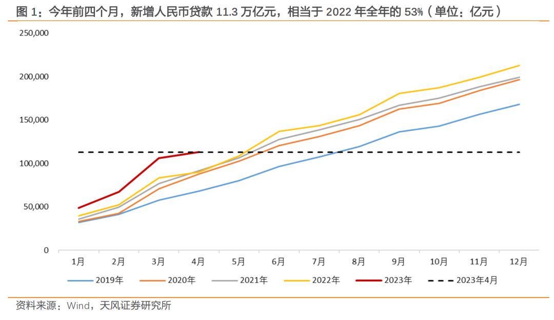 央行：进一步降低企业融资和居民信贷成本