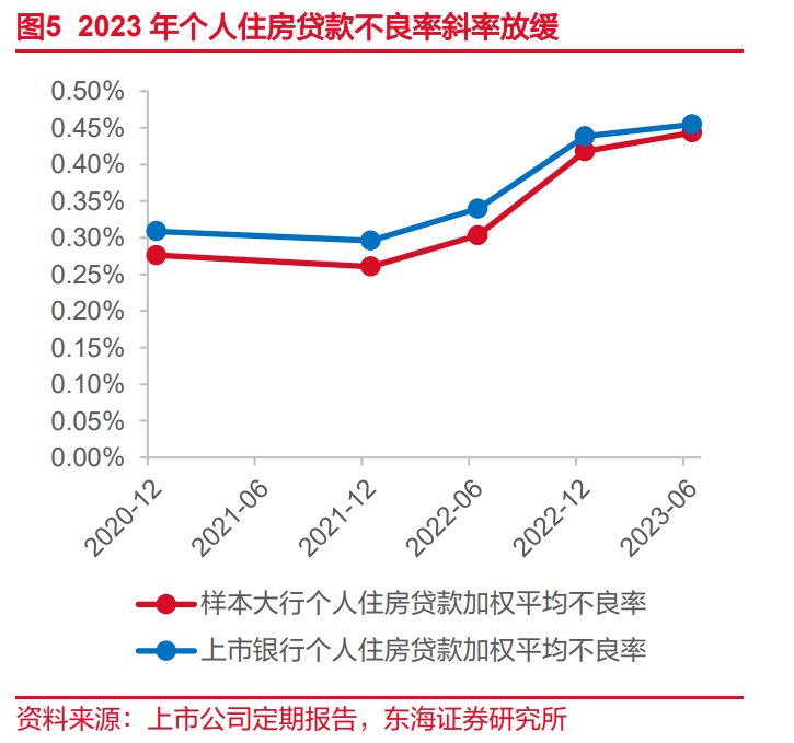 央行：进一步降低企业融资和居民信贷成本