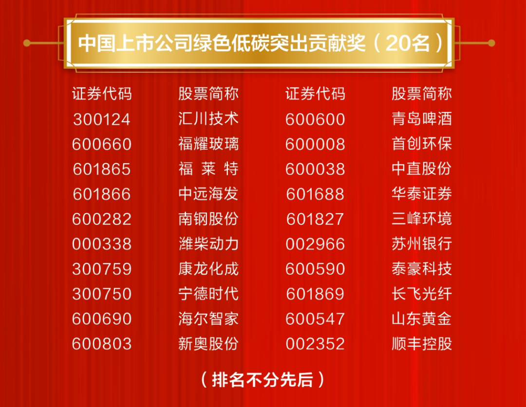 年内30家上市公司主动更改证券简称 “科技”“数智”等关键词折射转型趋势