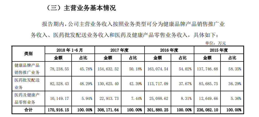 百洋医药股债齐跌控股股东提前抛售 收购百洋制药后资金情况受关注