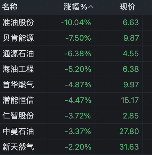 港股早盘反弹 京东涨超4%