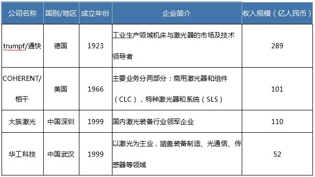 上市公司持续加码研发呈现三大亮点