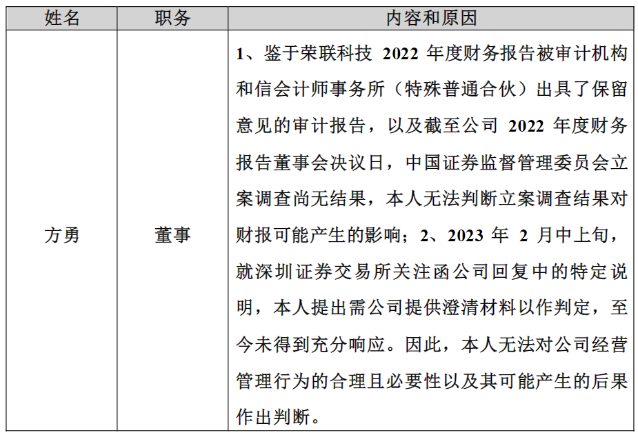 或投出弃权票、反对票 或无法出具意见 13家A股公司半年报未获全部董事认可