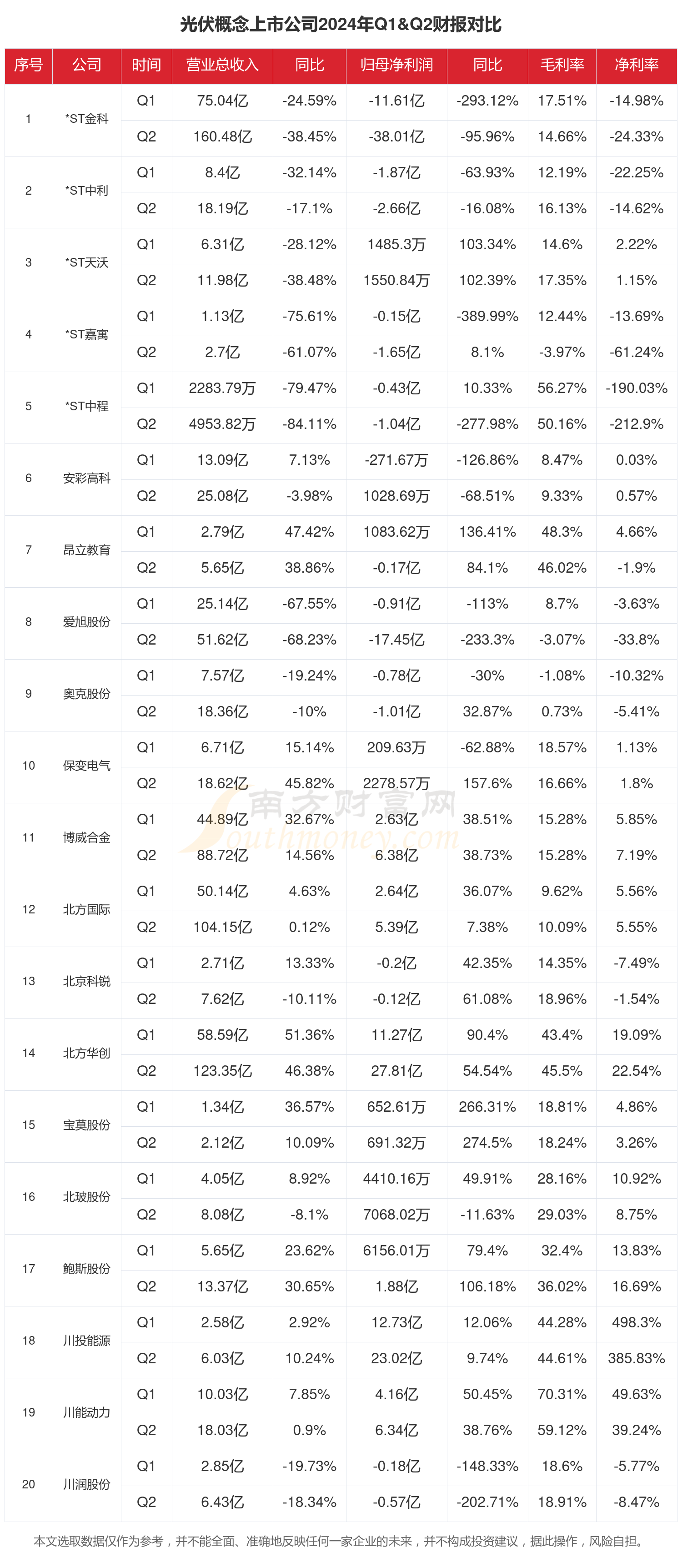 上市公司2024年上半年业绩逐季向好