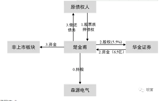 控股股东变更叠加第二大股东减持 新力金融变动不断