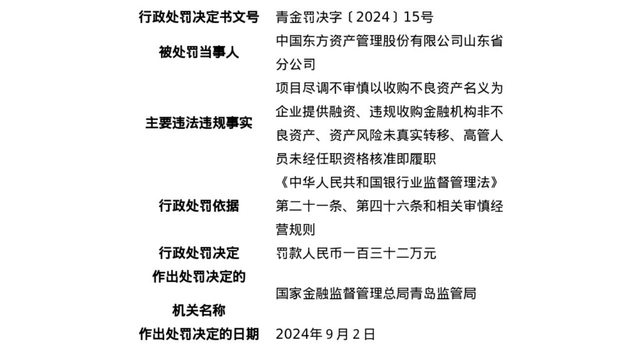 长安汽车金融因附加贷发放审核不审慎等违规被罚90万元 两位责任人被警告