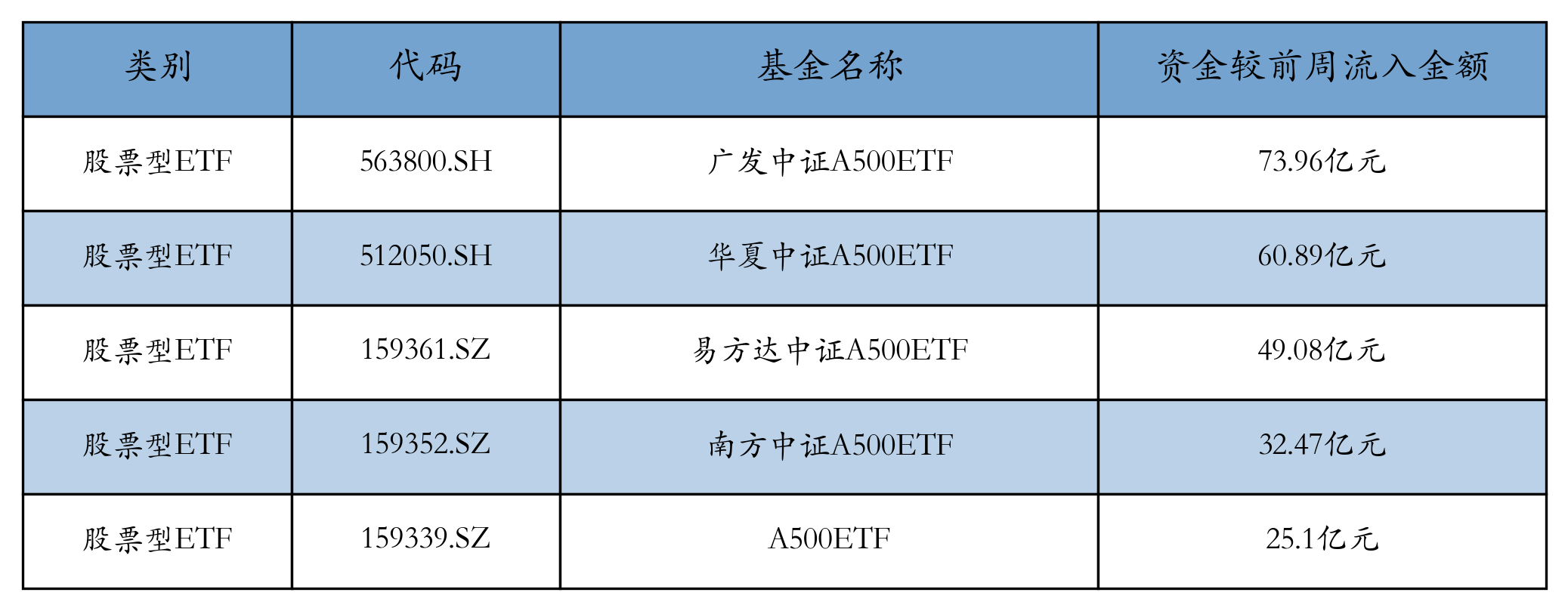 共享基经丨读懂主题ETF（五十三）：医药、医疗保健指数上涨，同是“恒生医疗”主题，有何不同？