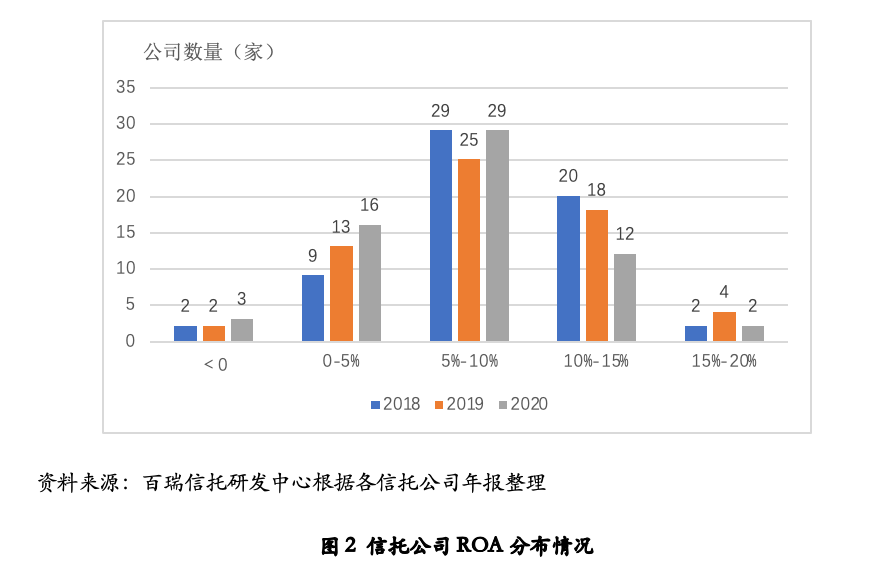 华能信托转让10.49%“红墙转债”